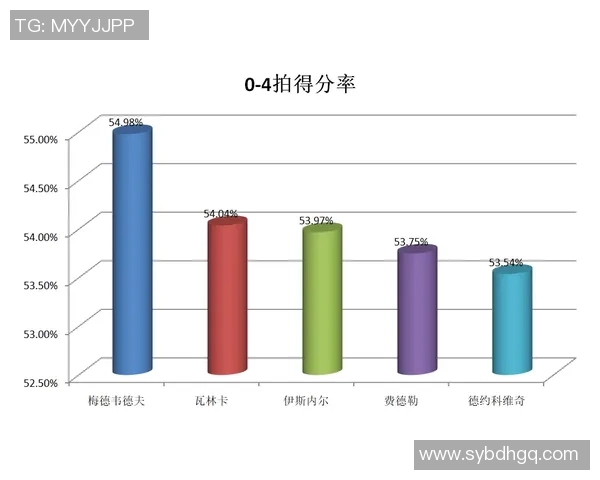 上海足球队节奏表现的数据分析与战术探讨