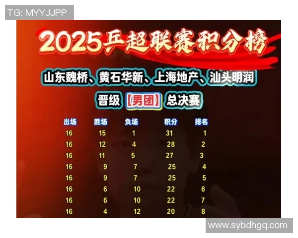 上海乒乓球队在总决赛积分榜上以96分稳居第一名展现强劲实力