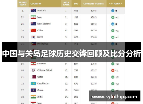 中国与关岛足球历史交锋回顾及比分分析